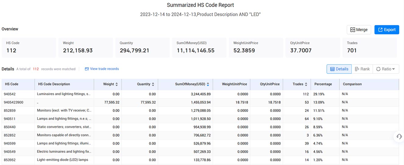 czech customs import data,import data,customs import data czech customs import data,import data,customs import data