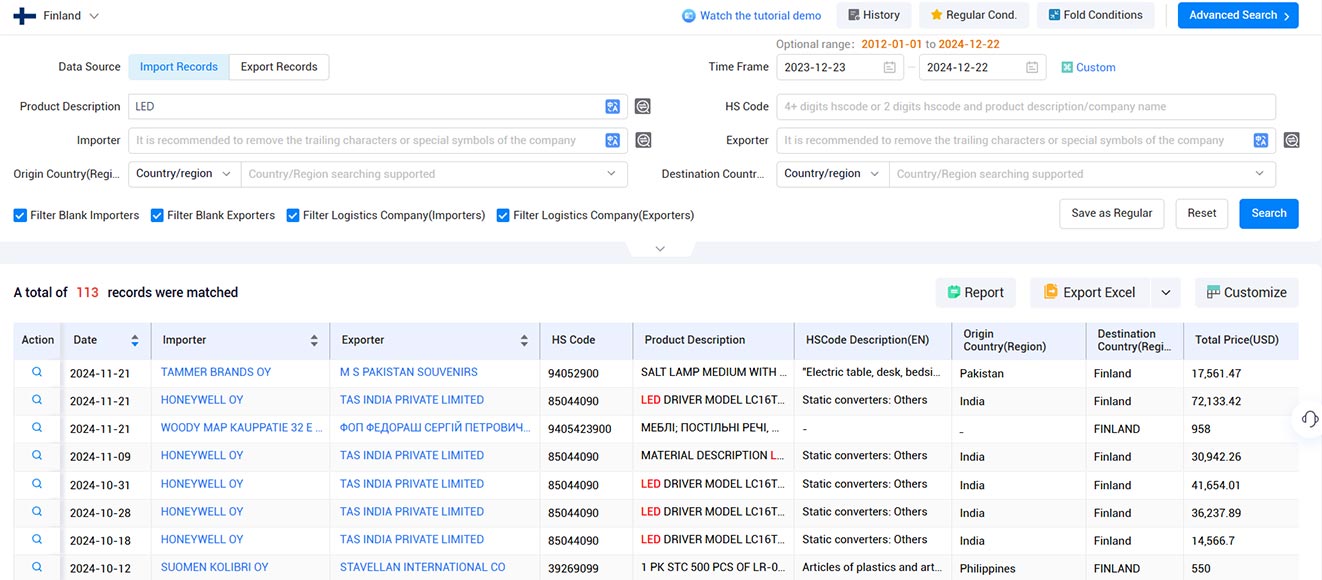 import export data,finnish import export data,export data import export data,finnish import export data,export data