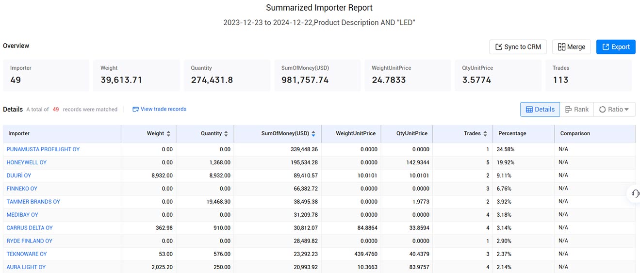 import export data,finnish import export data,export data import export data,finnish import export data,export data