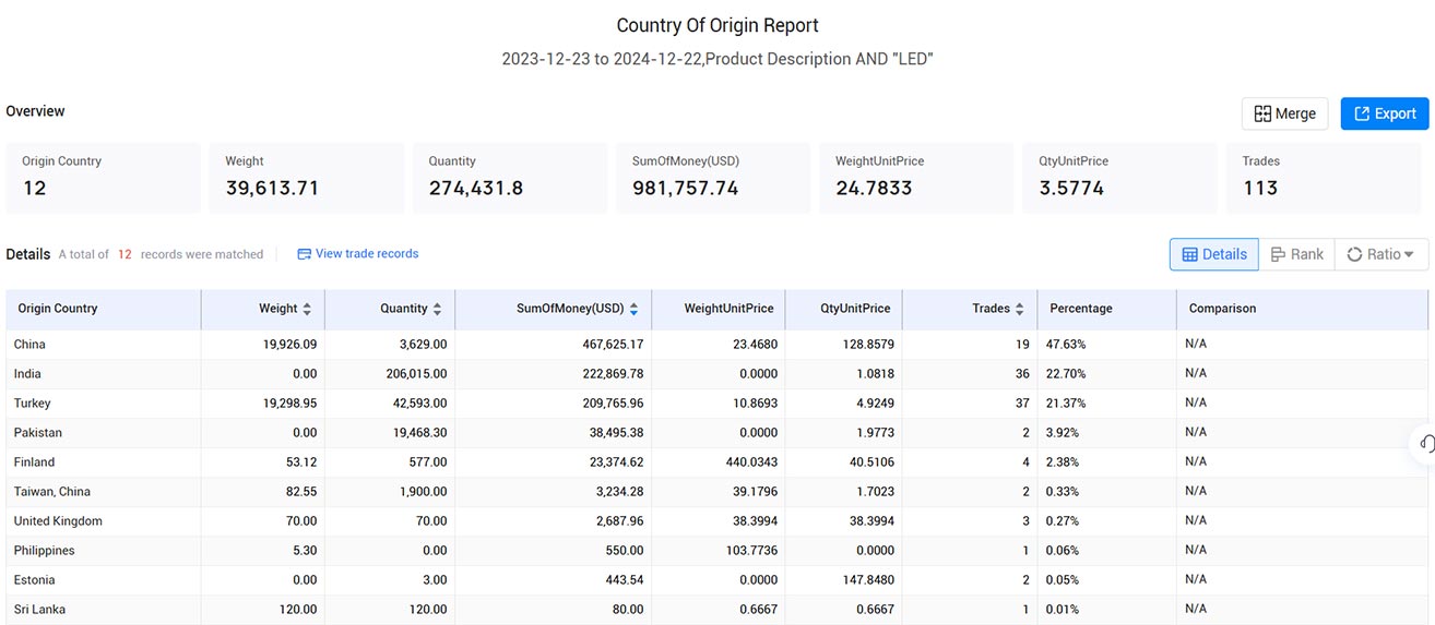 import export data,finnish import export data,export data import export data,finnish import export data,export data