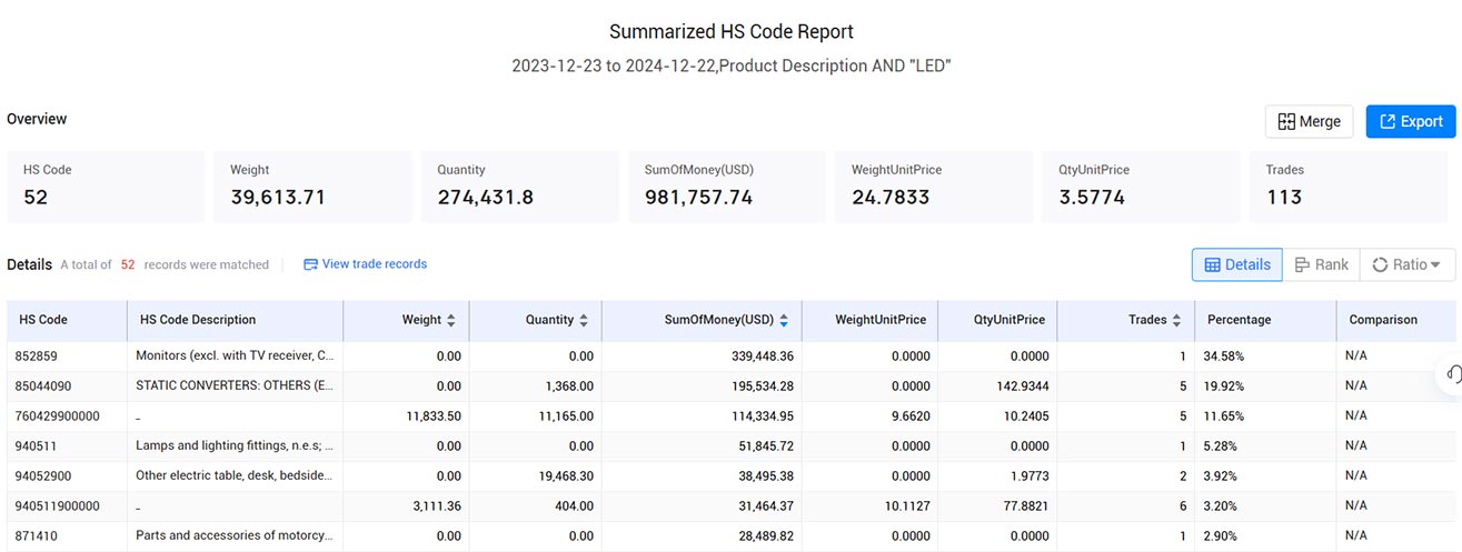 import export data,finnish import export data,export data import export data,finnish import export data,export data