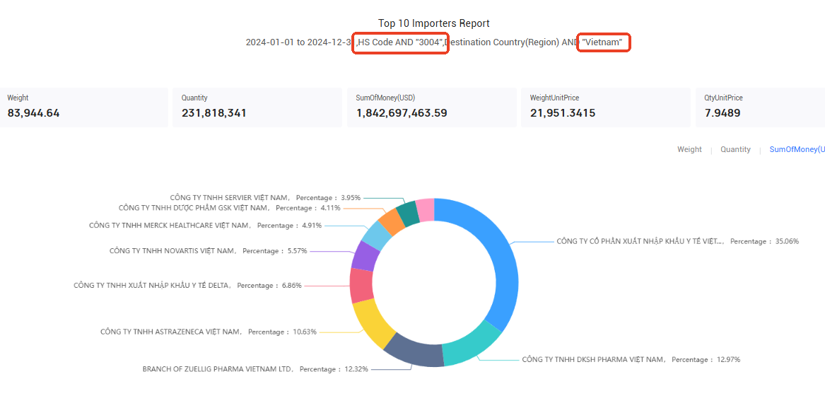 vietnam importer,vietnam importers,top 10 vietnam importers vietnam importer,vietnam importers,top 10 vietnam importers