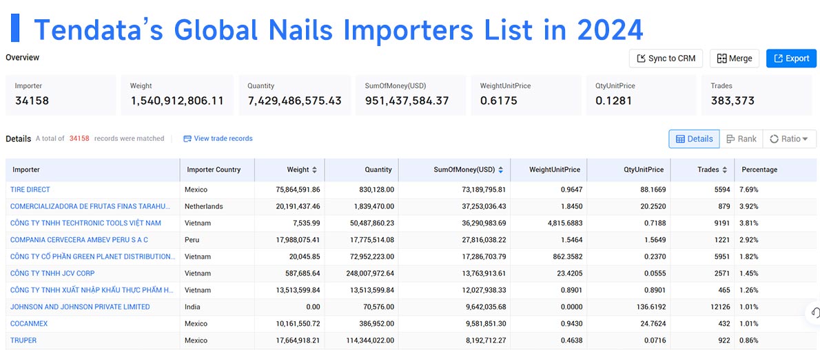 nail import,nail export,nail imports,nail exports nail import,nail export,nail imports,nail exports