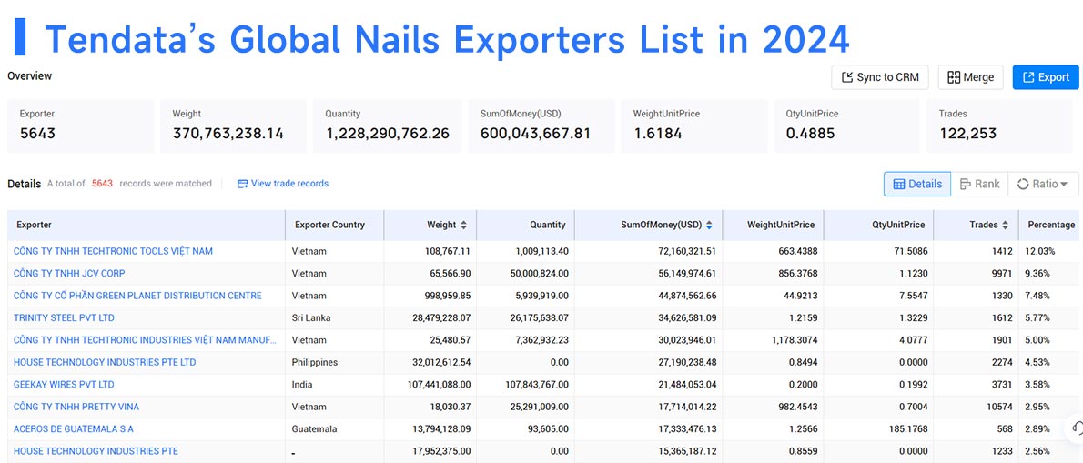 nail import,nail export,nail imports,nail exports nail import,nail export,nail imports,nail exports
