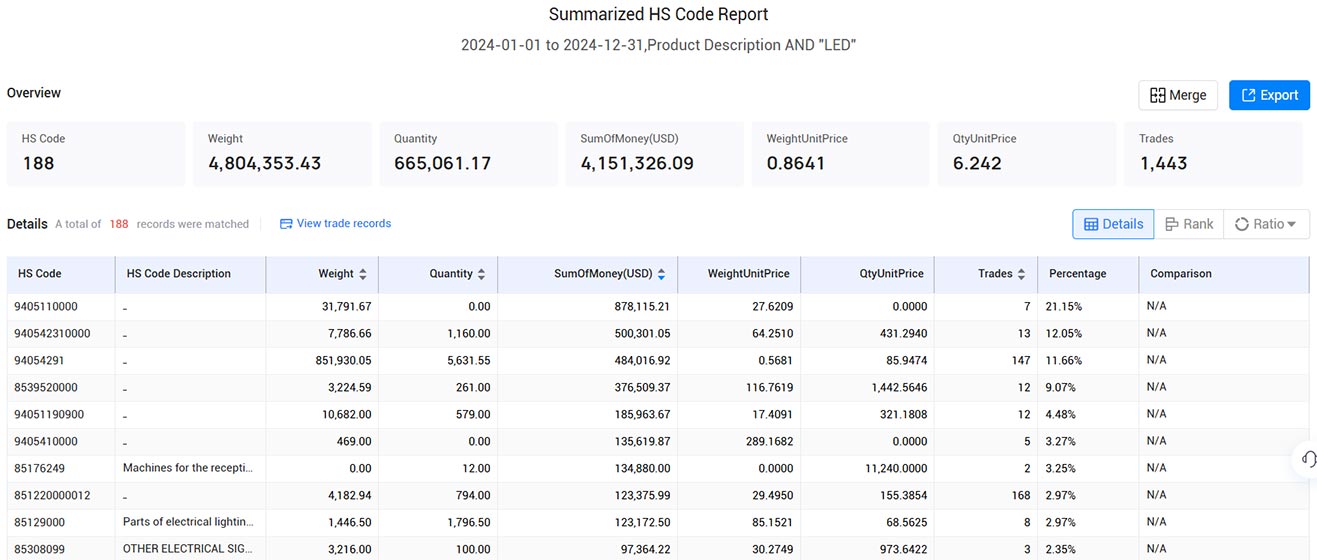 romania export data,export data,romania export romania export data,export data,romania export