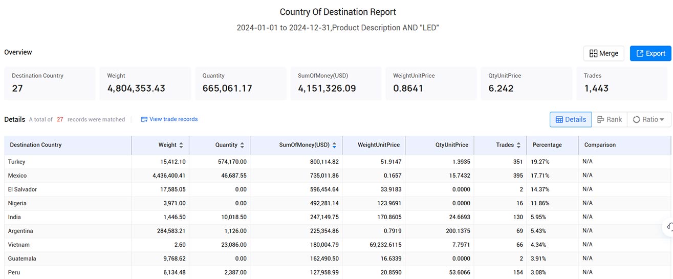 romania export data,export data,romania export romania export data,export data,romania export