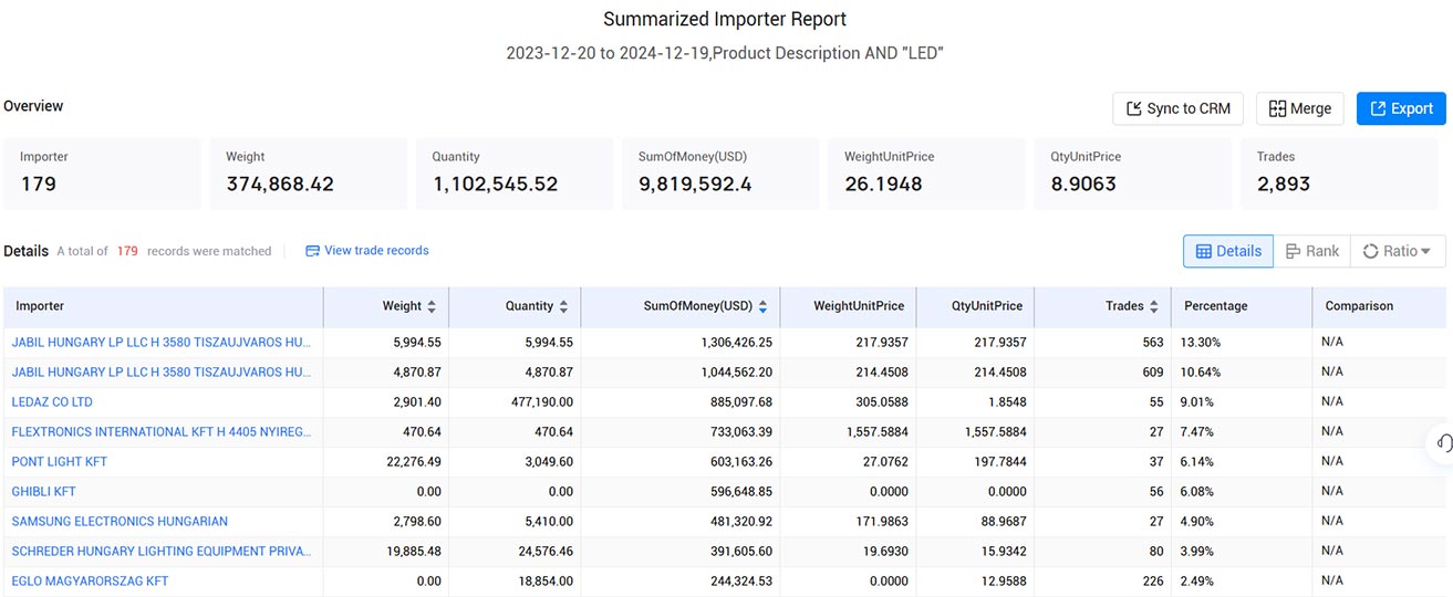 trade data,tendata trade data,hungary trade data trade data,tendata trade data,hungary trade data