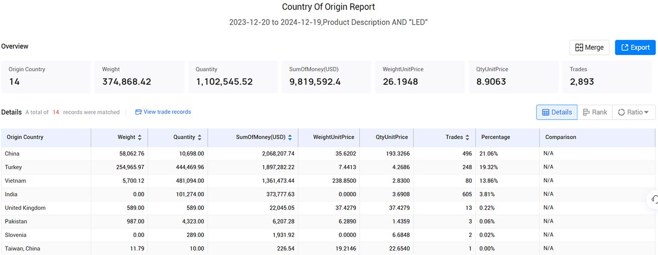 trade data,tendata trade data,hungary trade data trade data,tendata trade data,hungary trade data