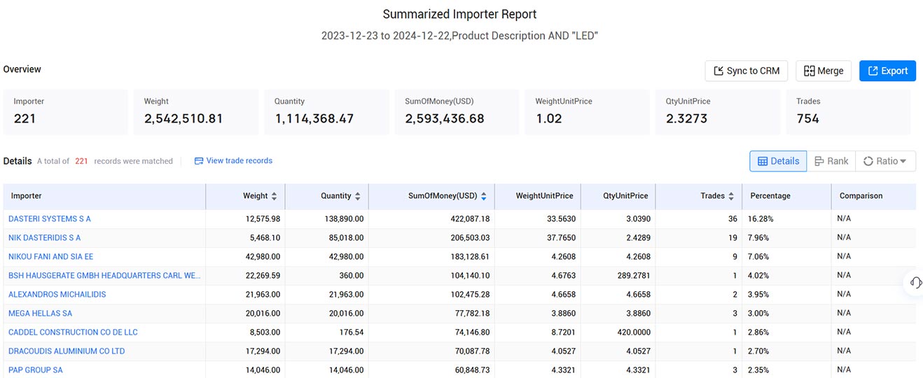 customs import and export data,import and export data,export data customs import and export data,import and export data,export data