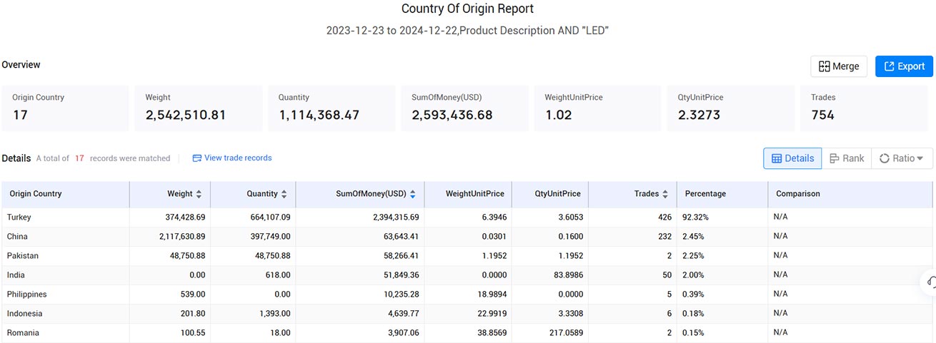customs import and export data,import and export data,export data customs import and export data,import and export data,export data
