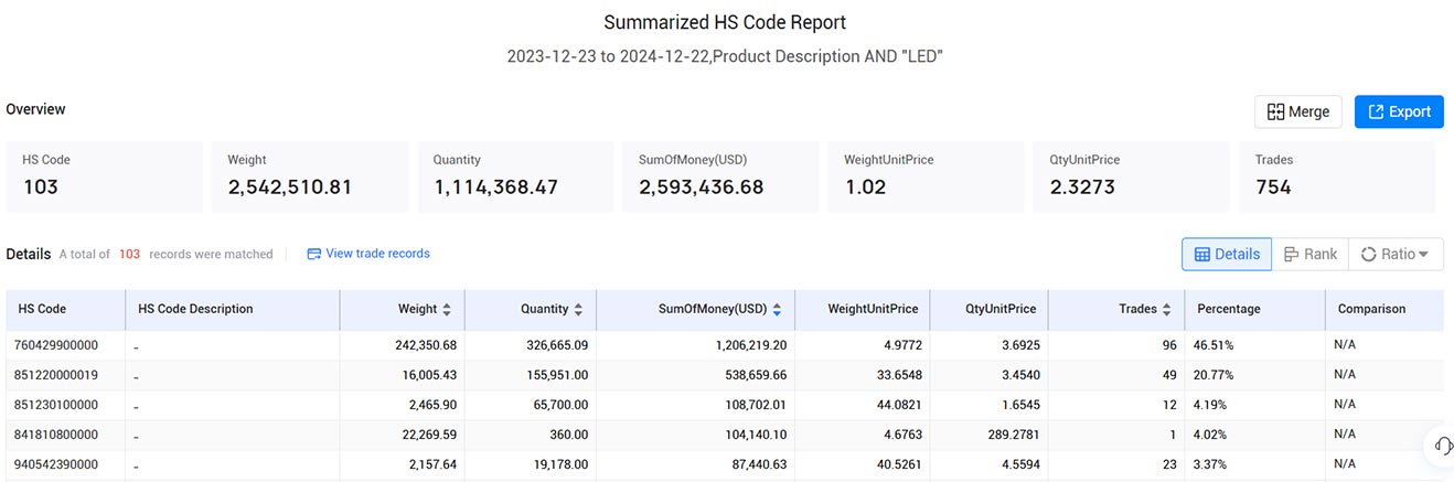 customs import and export data,import and export data,export data customs import and export data,import and export data,export data