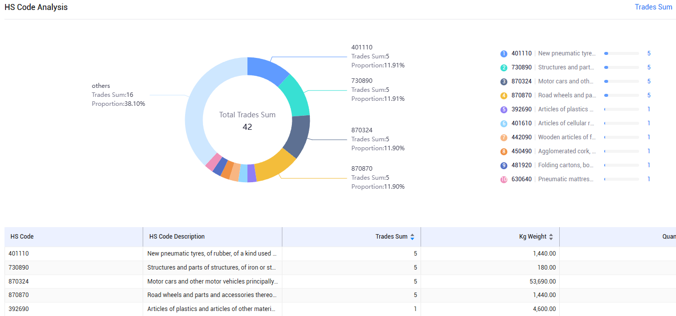 export data,import and export data export data,import and export data