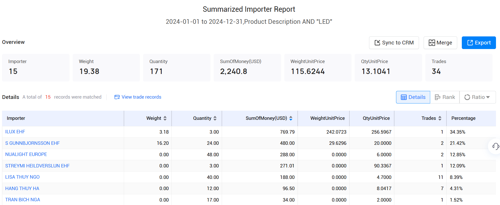 trade data,icelandic trade data,iceland trade data trade data,icelandic trade data,iceland trade data