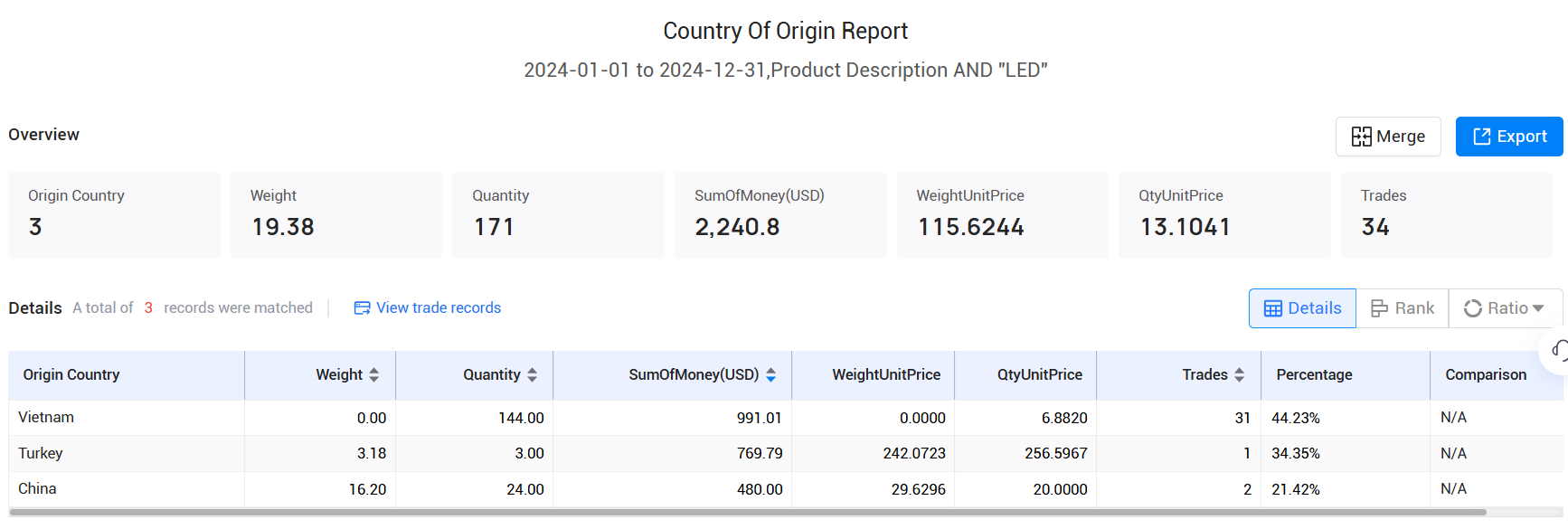 trade data,icelandic trade data,iceland trade data trade data,icelandic trade data,iceland trade data