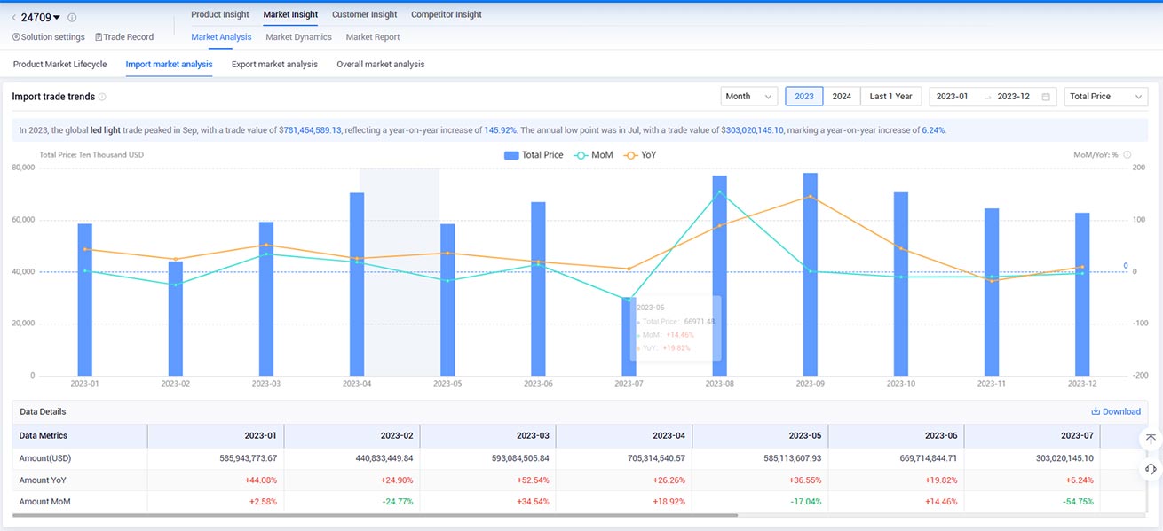 trade data,trade data platform,trade data platforms trade data,trade data platform,trade data platforms