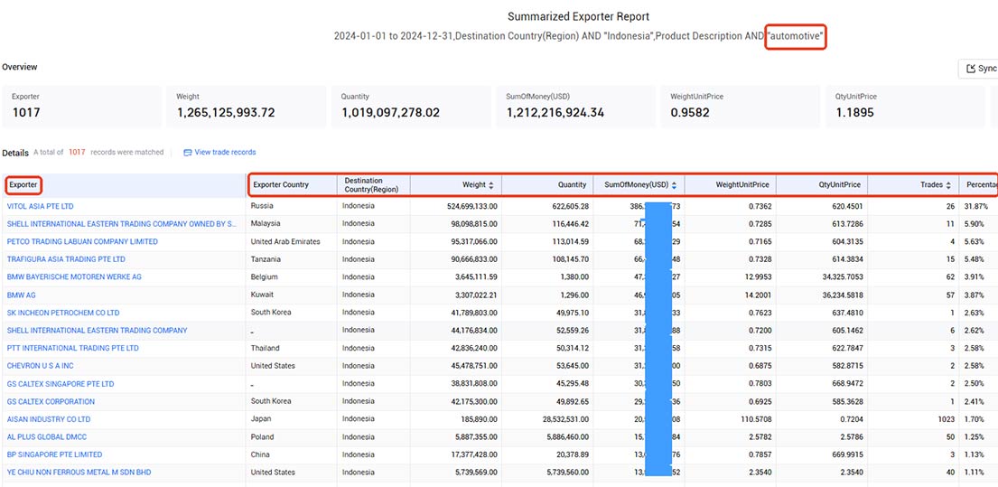 customs data,indonesia customs data customs data,indonesia customs data