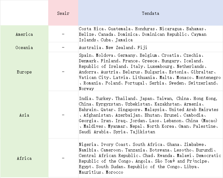 trade data,tendata trade data,global trade data trade data,tendata trade data,global trade data