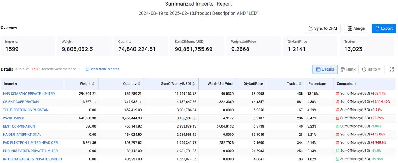 trade data,customs trade data,pakistan customs trade data trade data,customs trade data,pakistan customs trade data