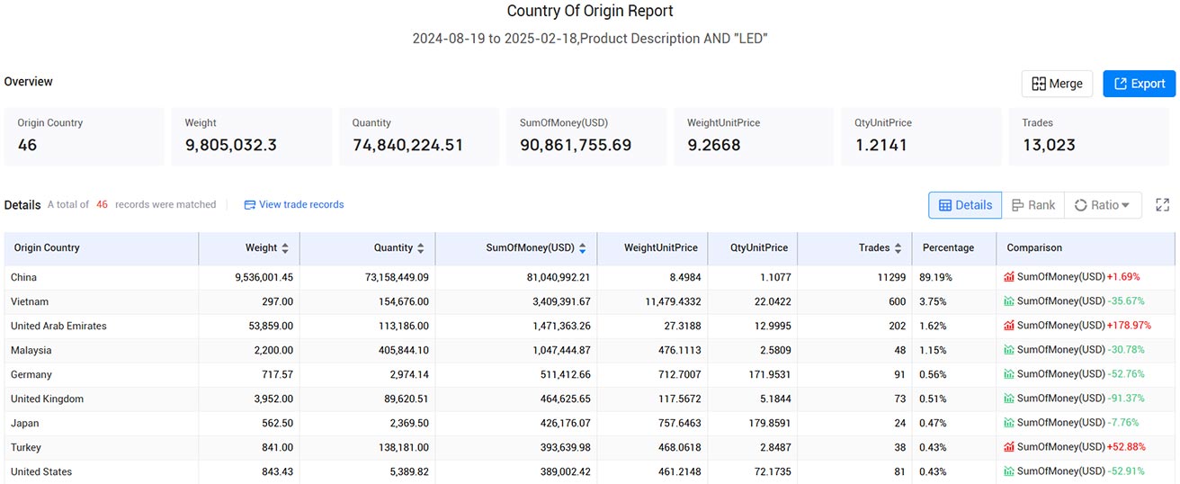trade data,customs trade data,pakistan customs trade data trade data,customs trade data,pakistan customs trade data