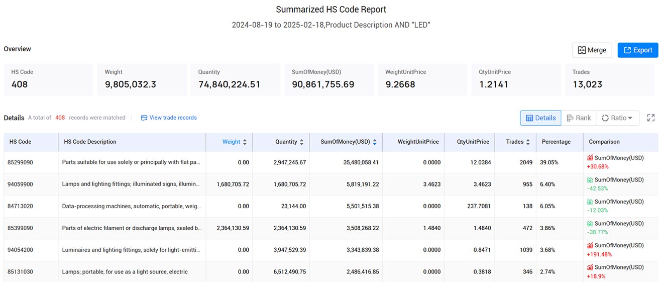 trade data,customs trade data,pakistan customs trade data trade data,customs trade data,pakistan customs trade data