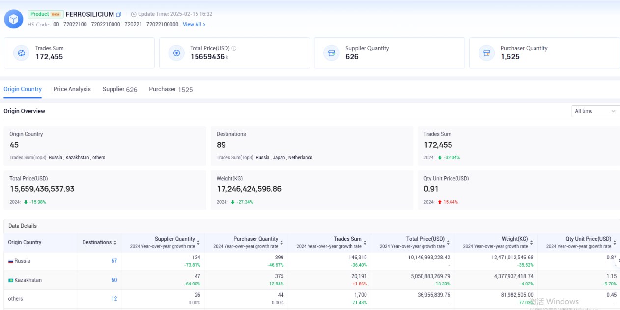trade data,russian trade data trade data,russian trade data