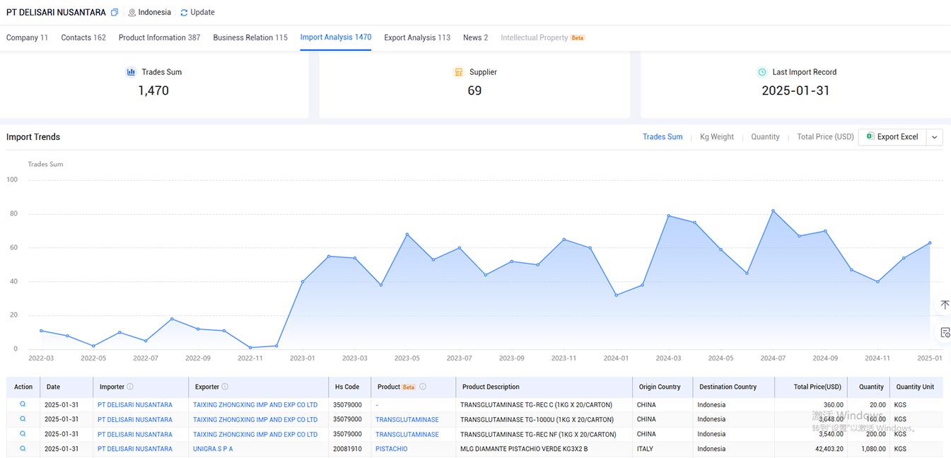 global trade data,trade data,tendata trade data global trade data,trade data,tendata trade data