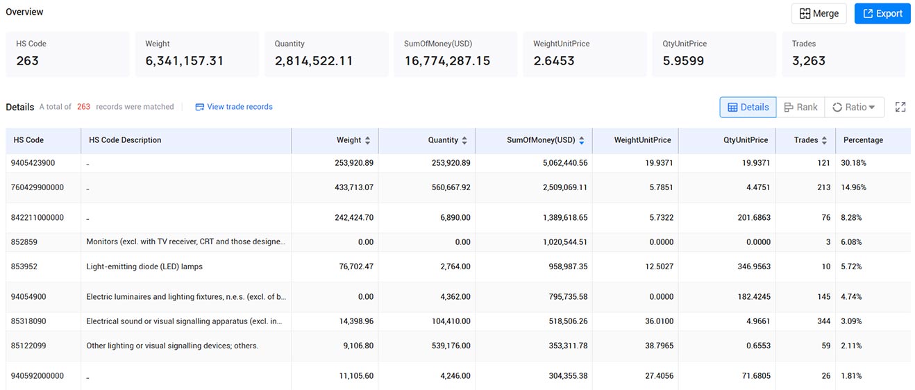 france import data,french trade data,import data france import data,french trade data,import data