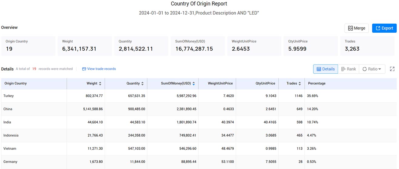 france import data,french trade data,import data france import data,french trade data,import data