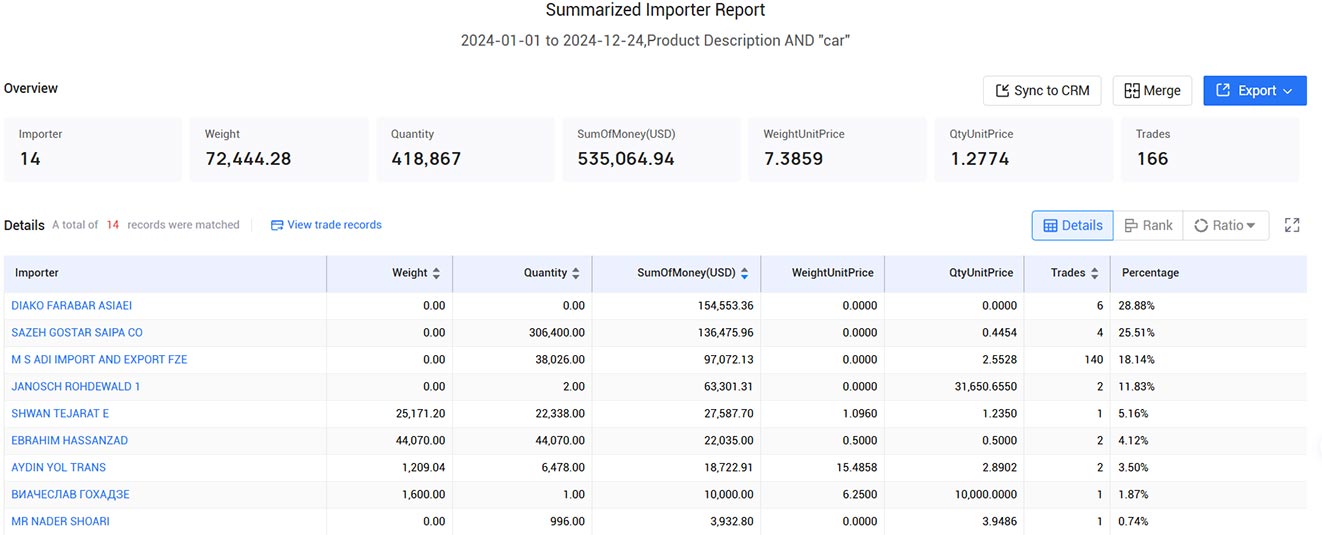 iran trade data,iran import data,iran export data iran trade data,iran import data,iran export data