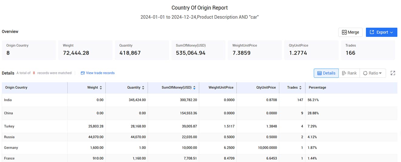 iran trade data,iran import data,iran export data iran trade data,iran import data,iran export data