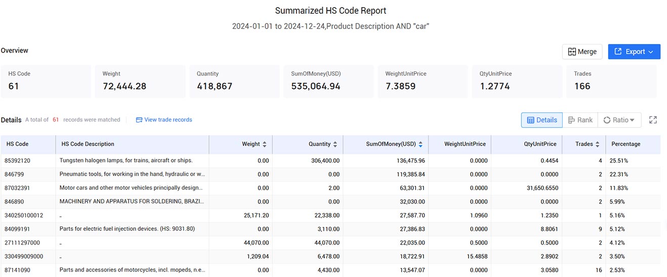 iran trade data,iran import data,iran export data iran trade data,iran import data,iran export data