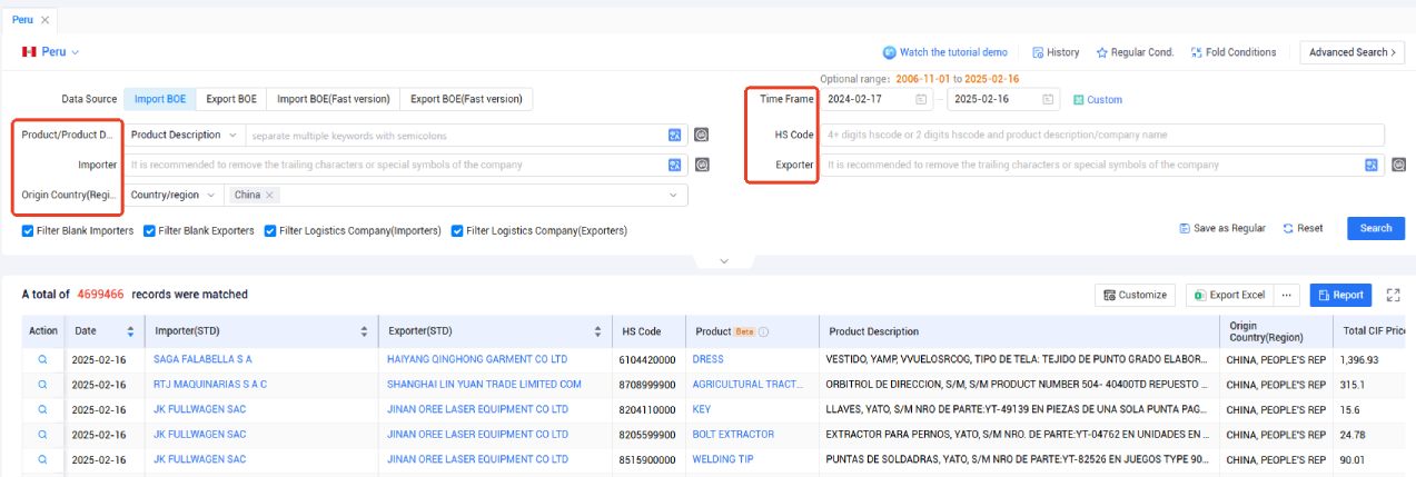 customs data,peruvian customs data customs data,peruvian customs data
