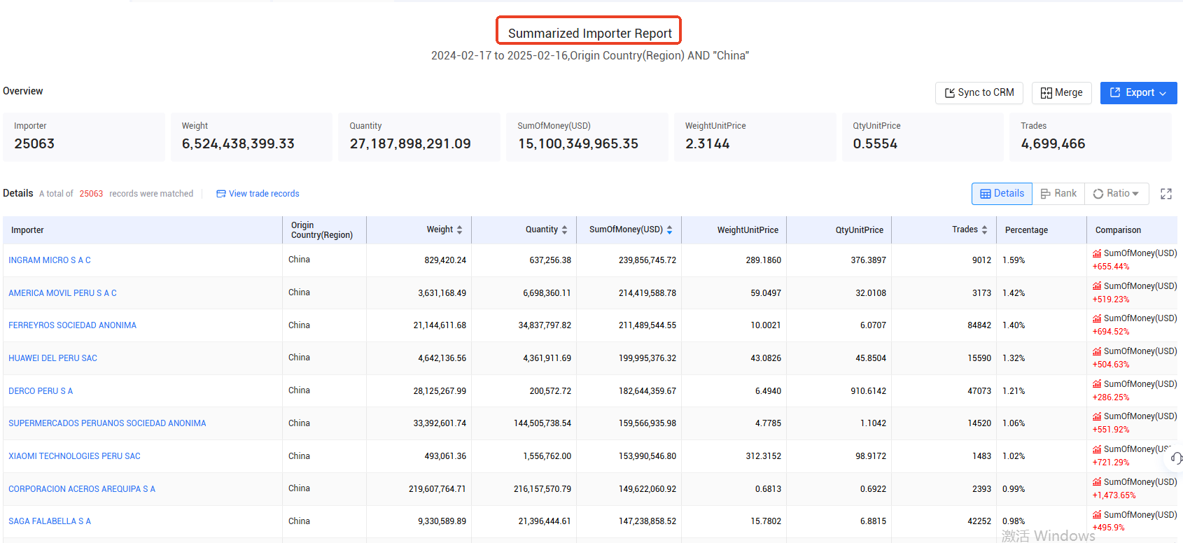 customs data,peruvian customs data customs data,peruvian customs data