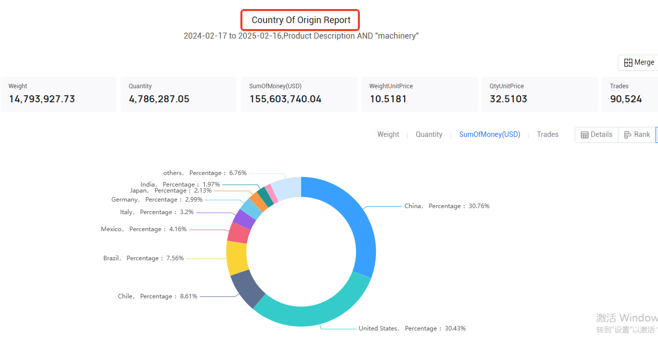customs data,peruvian customs data customs data,peruvian customs data