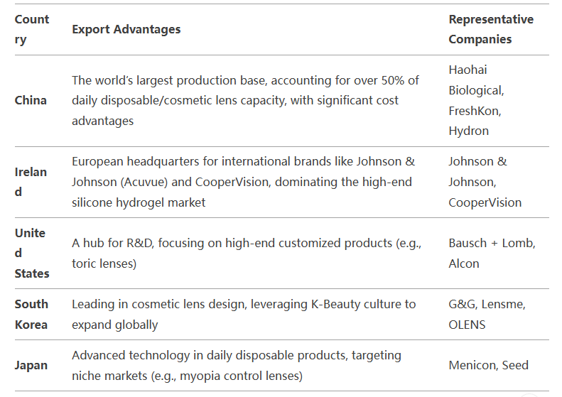 contact lens suppliers,contact lens supplier,contact lens suppliers list contact lens suppliers,contact lens supplier,contact lens suppliers list
