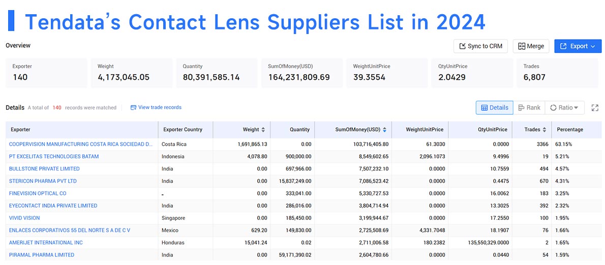 contact lens suppliers,contact lens supplier,contact lens suppliers list contact lens suppliers,contact lens supplier,contact lens suppliers list