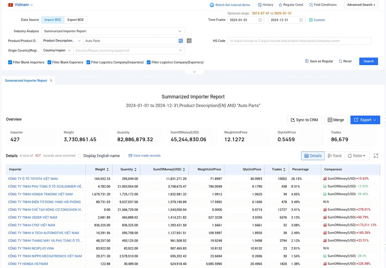 vietnam trade data,trade data,tendata trade data vietnam trade data,trade data,tendata trade data