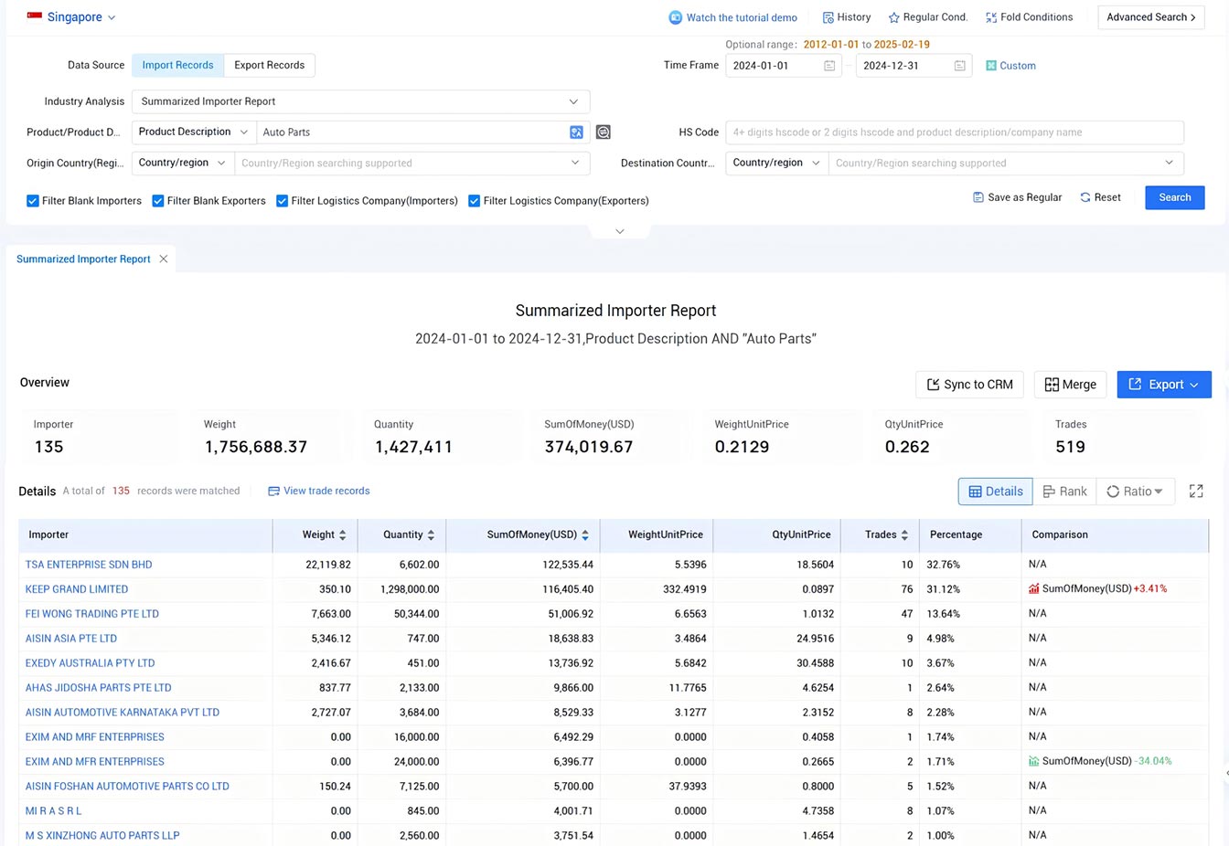 singapore trade data,trade data,global trade data singapore trade data,trade data,global trade data