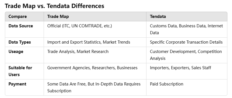 trade data,global trade data trade data,global trade data