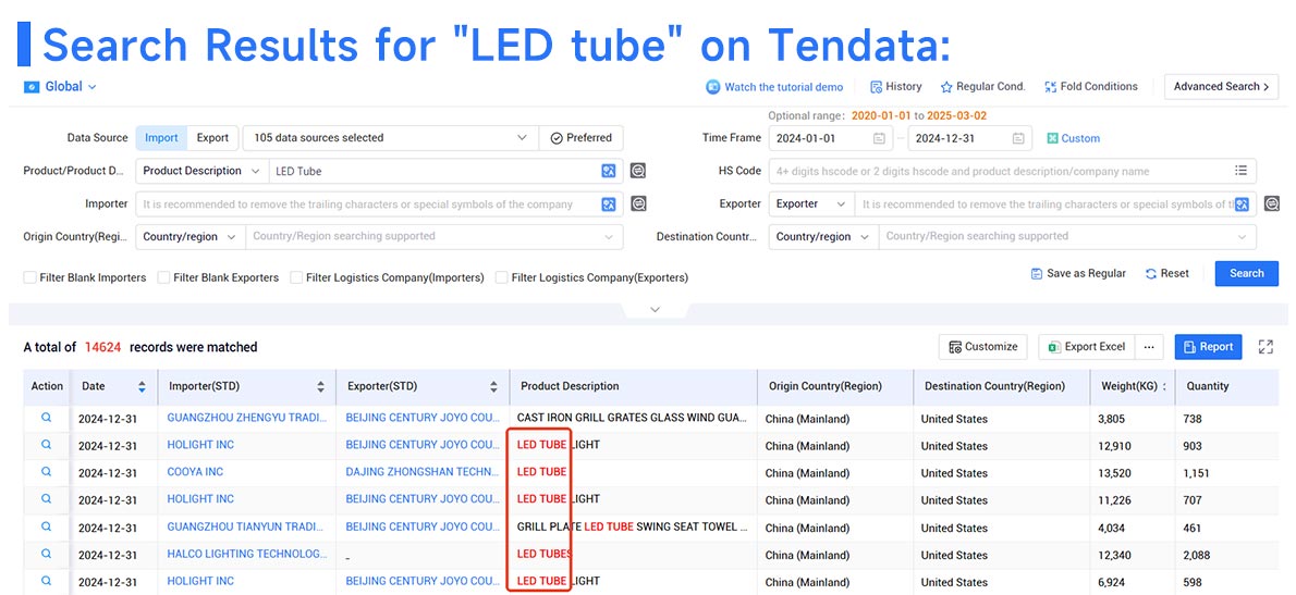 trade data,global trade data trade data,global trade data