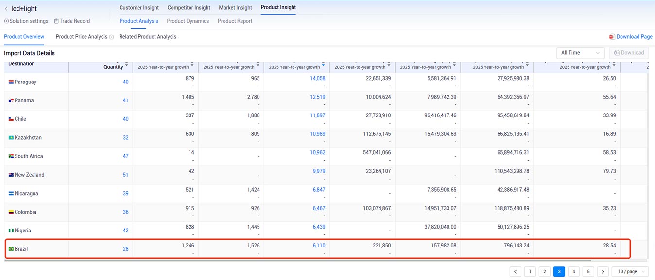 brazil trade data,trade data,global trade data brazil trade data,trade data,global trade data