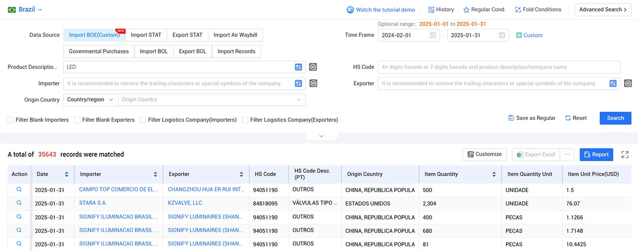 brazil trade data,trade data,global trade data brazil trade data,trade data,global trade data