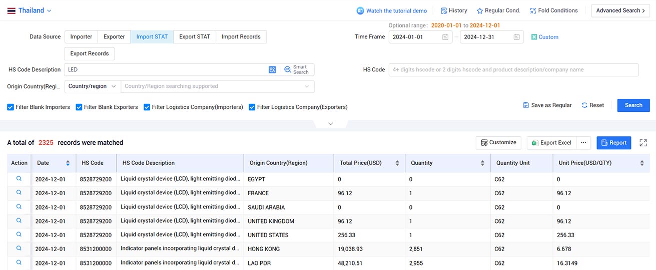 thailand trade data,trade data,global trade data thailand trade data,trade data,global trade data
