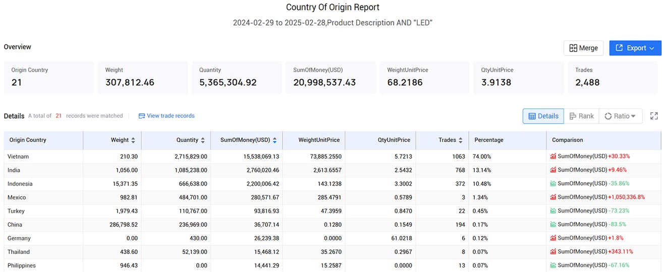 thailand trade data,trade data,global trade data thailand trade data,trade data,global trade data