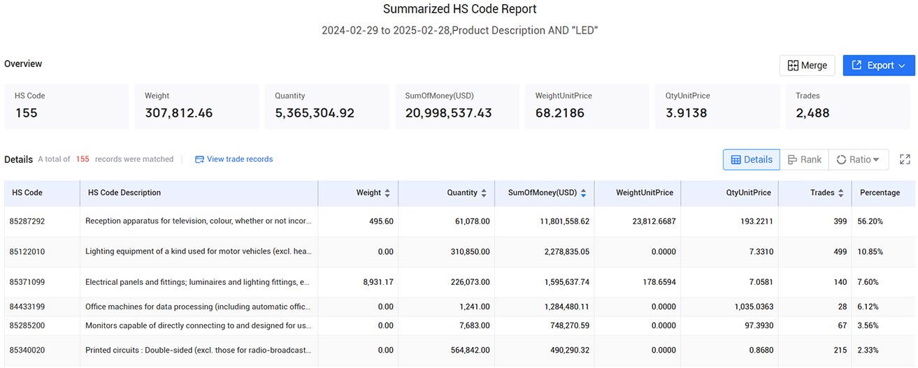 thailand trade data,trade data,global trade data thailand trade data,trade data,global trade data