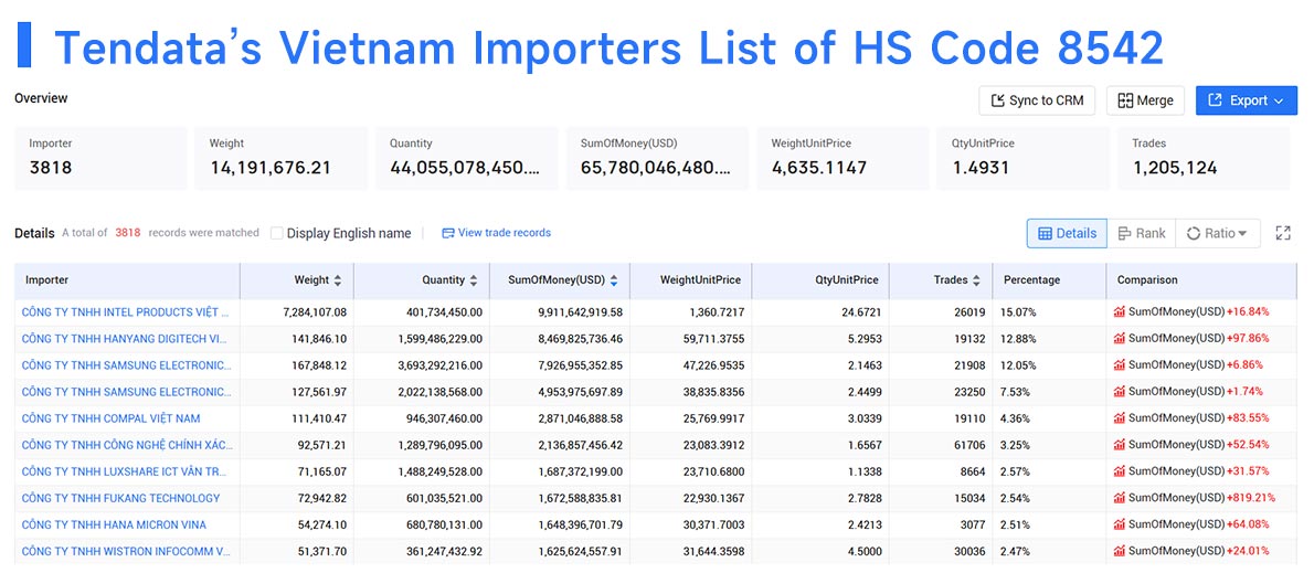 vietnam importers,vietnam importer,vietnam import vietnam importers,vietnam importer,vietnam import