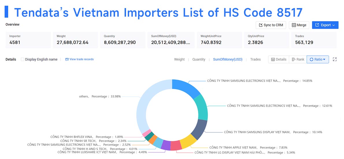 vietnam importers,vietnam importer,vietnam import vietnam importers,vietnam importer,vietnam import