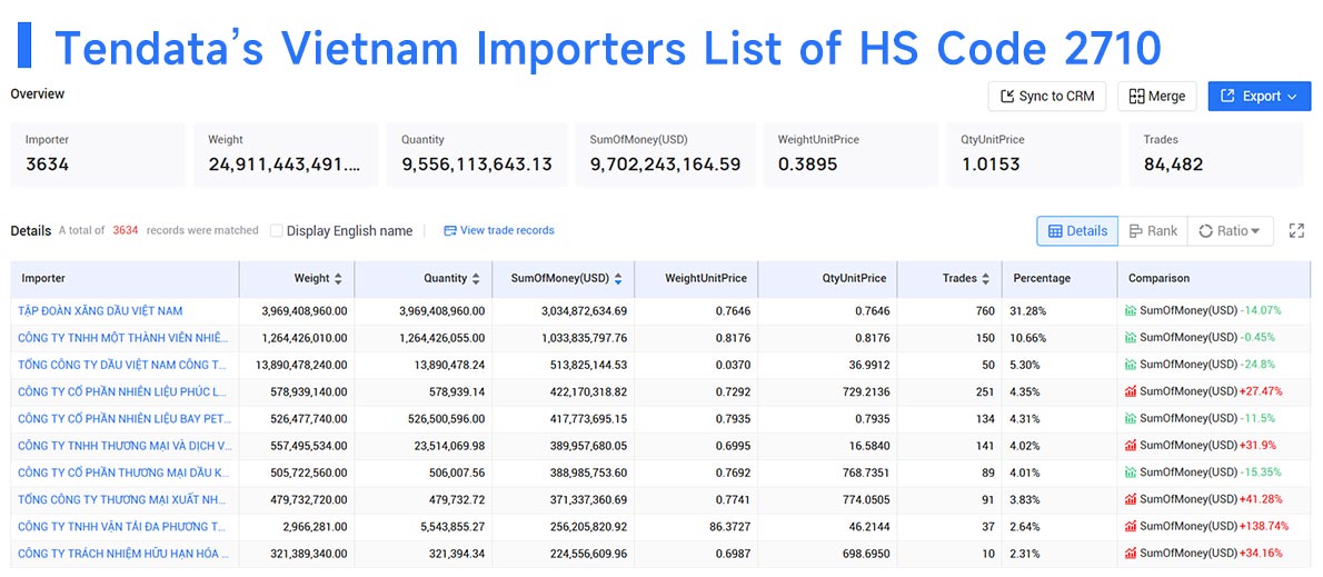 vietnam importers,vietnam importer,vietnam import vietnam importers,vietnam importer,vietnam import