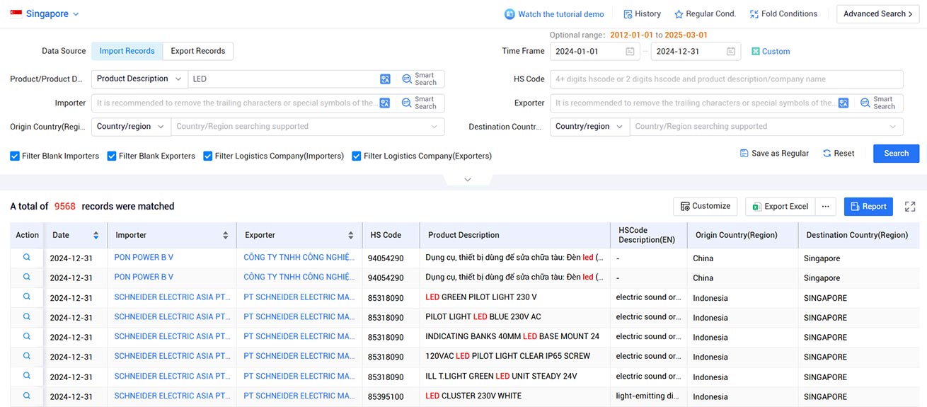 trade data,global trade data,singapore trade data trade data,global trade data,singapore trade data