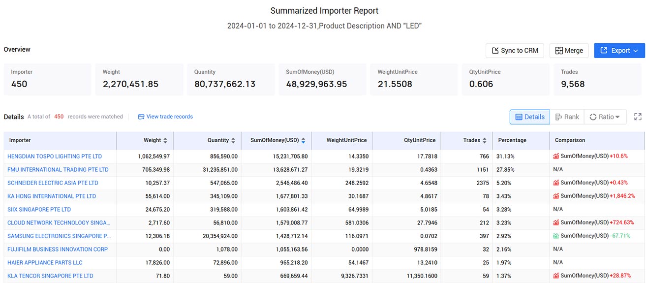 trade data,global trade data,singapore trade data trade data,global trade data,singapore trade data